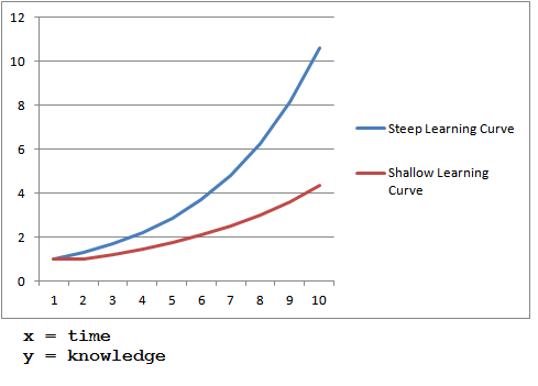 Learning curve.png